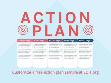 Gratis actieplan sjablonen