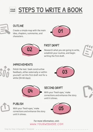 Create an infographic